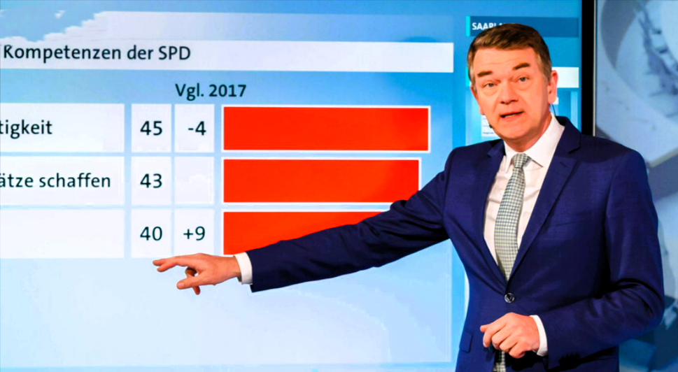 Wahl: Debakel für Faeser in Hessen, Sieg für Söder in Bayern! hier die Hochrechnungen