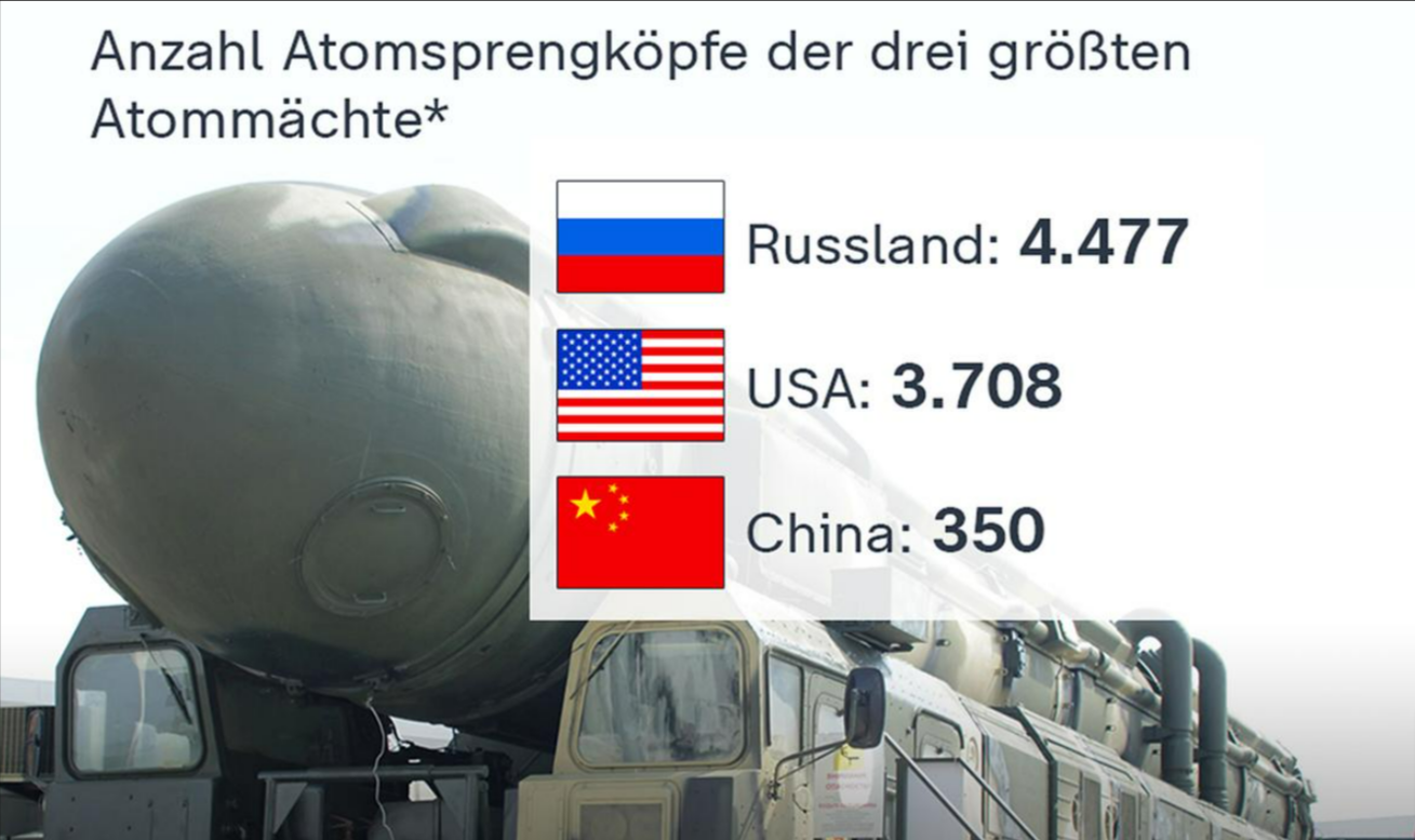 Russland droht mit Atom-Präventivschlag - Kreml dreht durch und will die Bombe zünden!